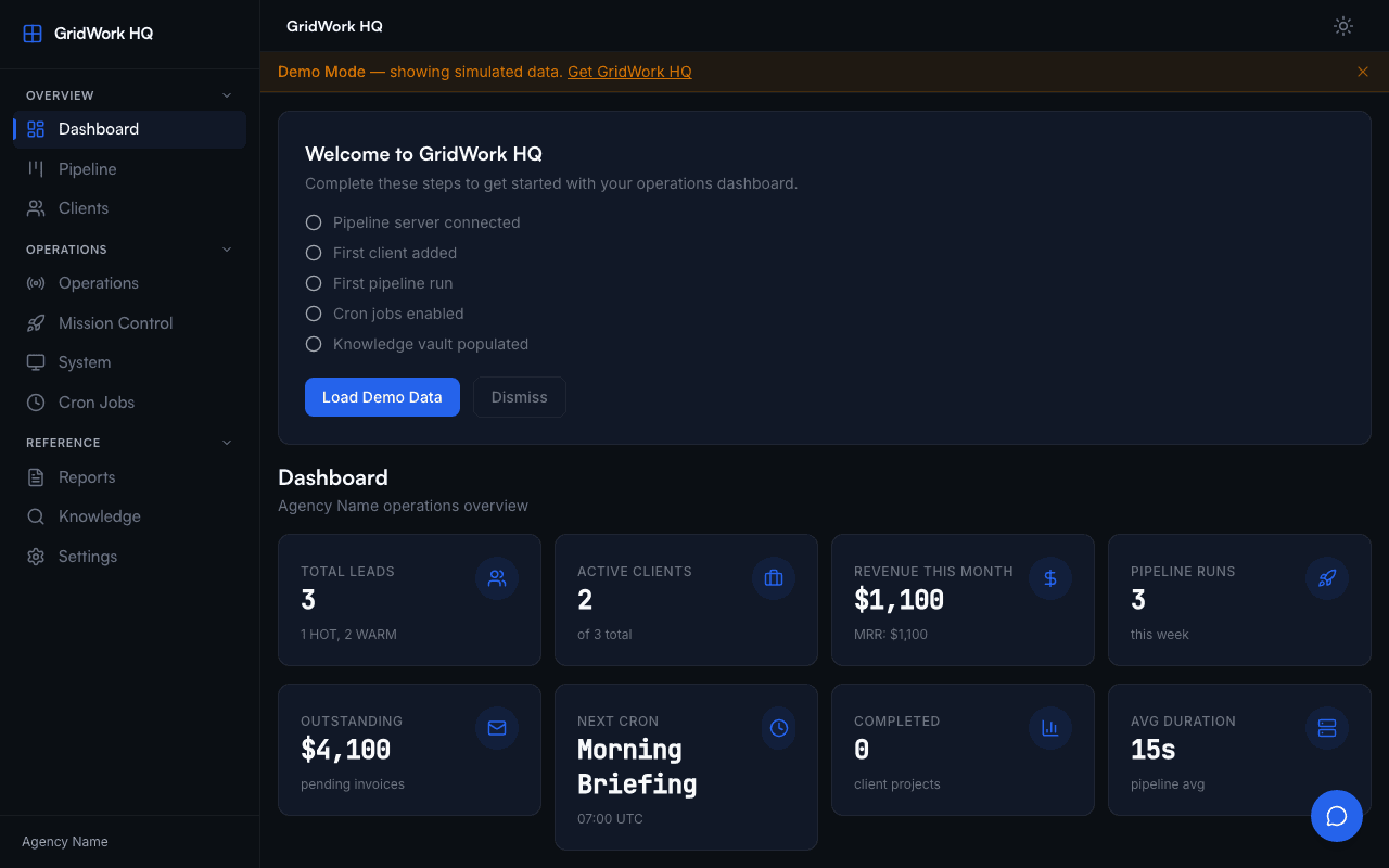 GridWork HQ finance panel with revenue tracking