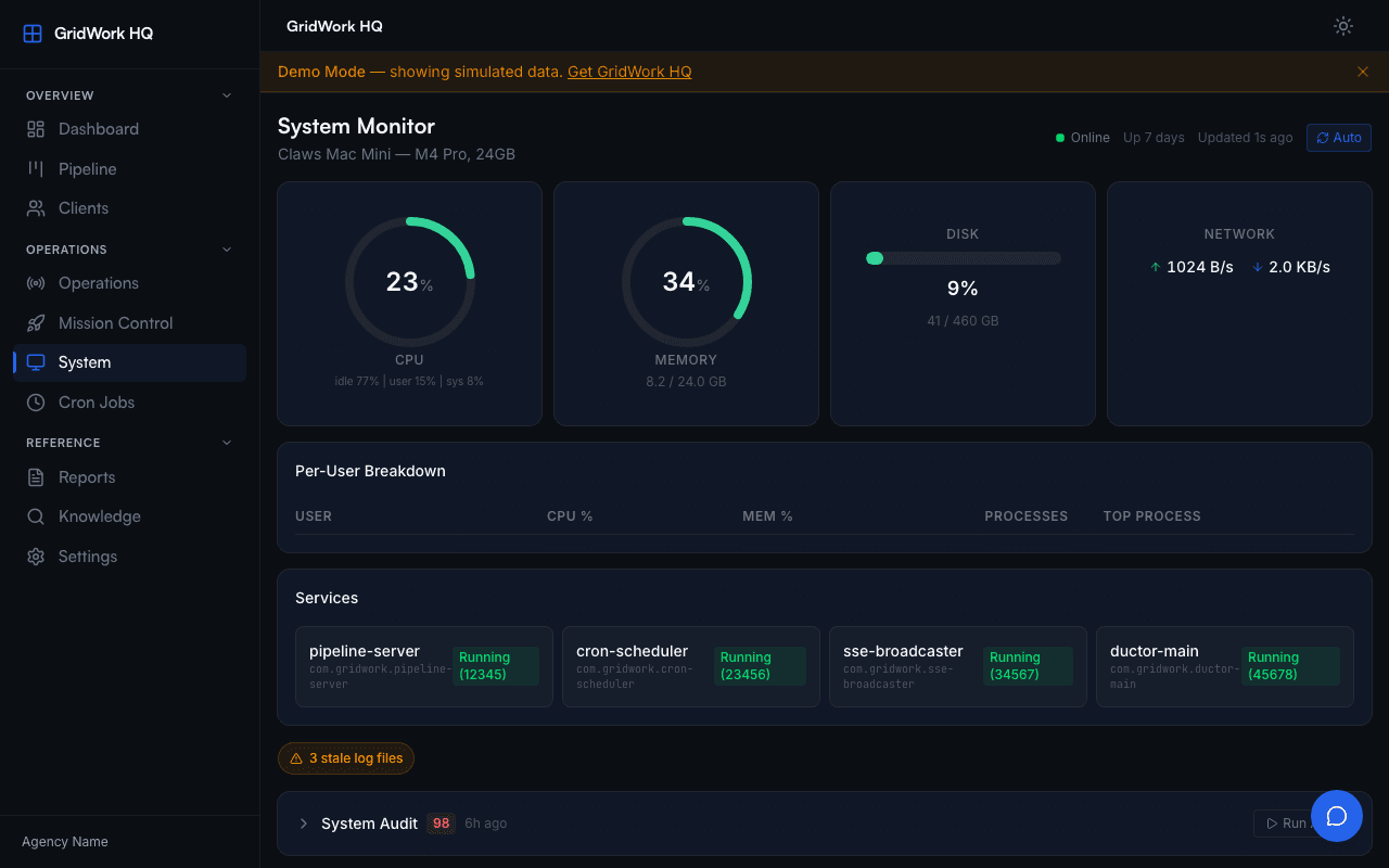 GridWork HQ ops monitor with server health and pipeline status